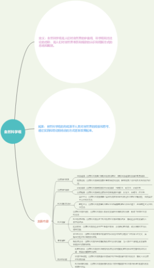 自然科学观