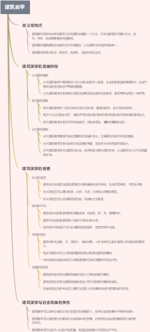 建筑美学