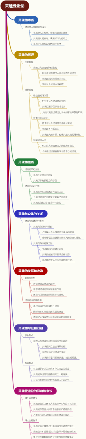 灵魂受造论