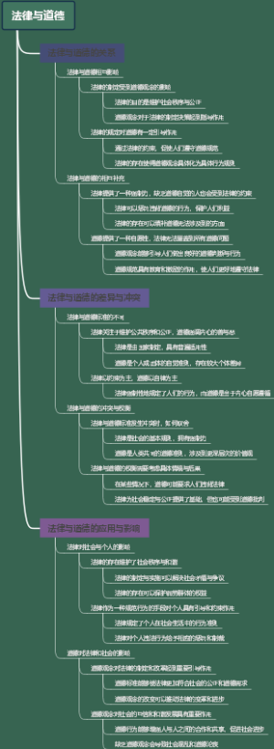 法律与道德