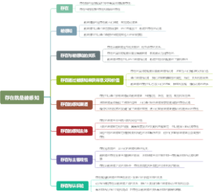 存在就是被感知