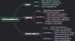 系统思维与问题解决方法