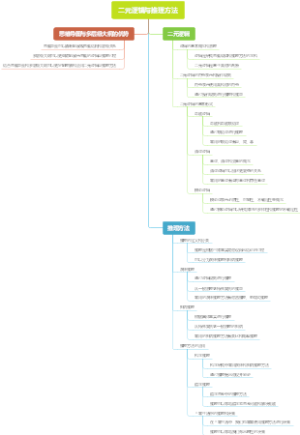 二元逻辑与推理方法