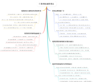 三角学的教育意义
