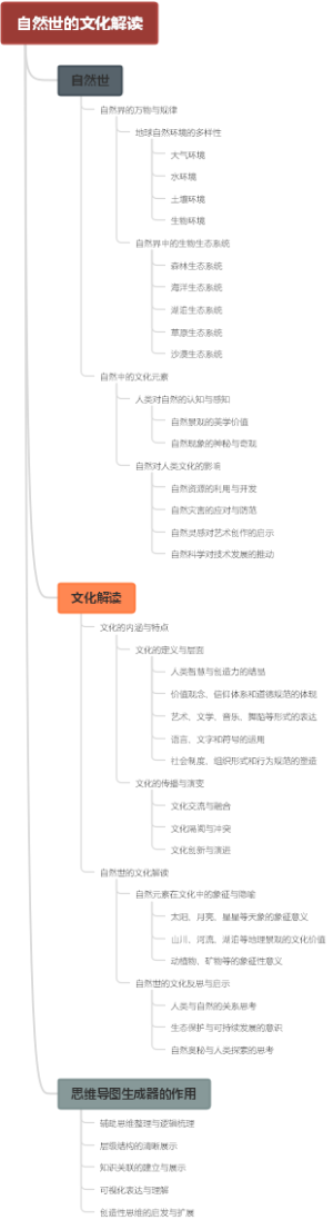 自然世的文化解读