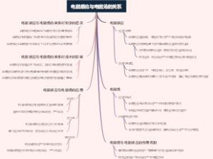 电磁感应与电磁场的关系