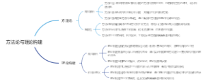 方法论与理论构建