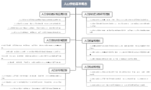 不同国家的国体比较