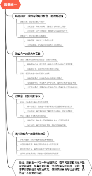 政教合一