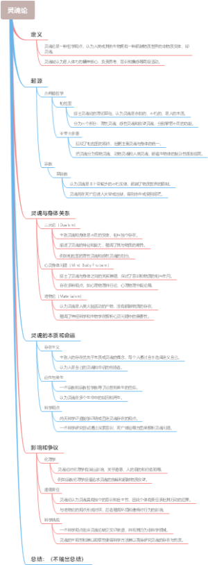 灵魂论