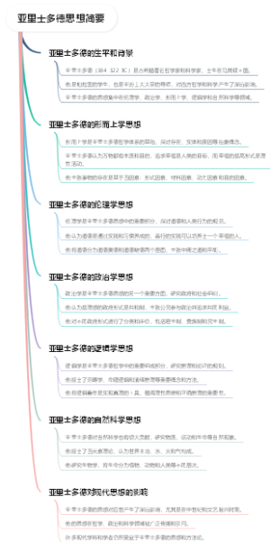 亚里士多德思想简要