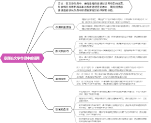 意指在文学作品中的运用