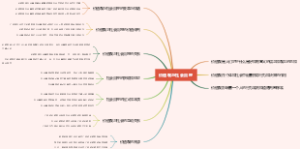 价值观与社会真理