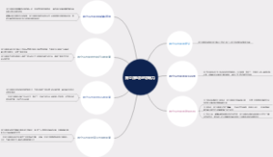 独立派电影的影响力