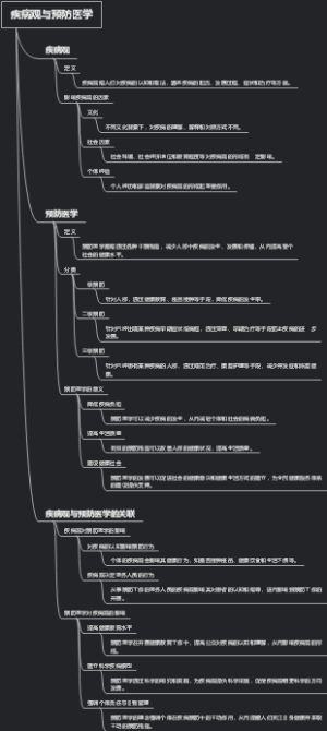 疾病观与预防医学