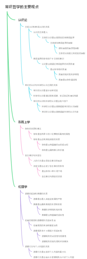 常识哲学的主要观点