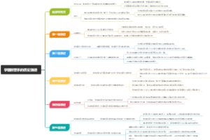 学国派音乐的历史演进