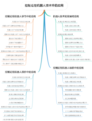 控制论在机器人技术中的应用