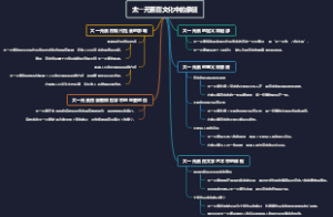 太一元素在文化中的象征