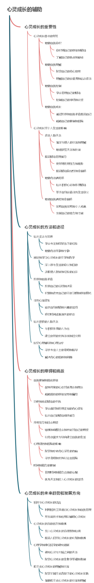 心灵成长的辅助
