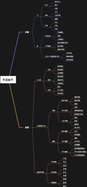 天道自然