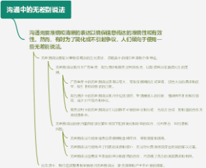 沟通中的无差别说法