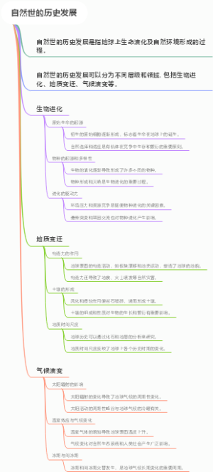 自然世的历史发展