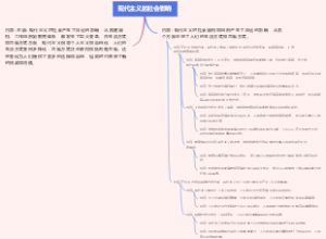 现代主义的社会影响
