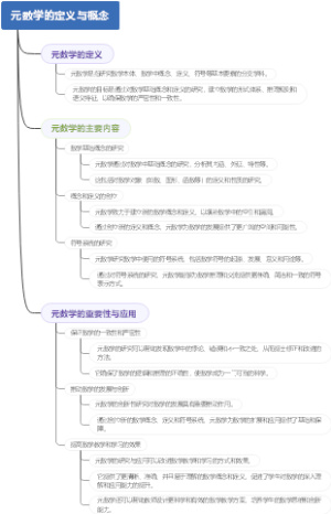 元数学的定义与概念