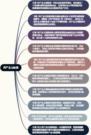 共产主义制度