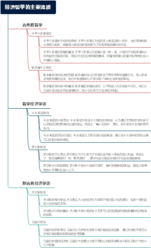 经济哲学的主要流派