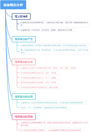 抽象概念分析