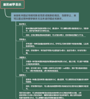 量的数学表示