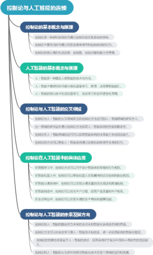 控制论与人工智能的连接