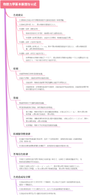 物理力学基本原理与公式