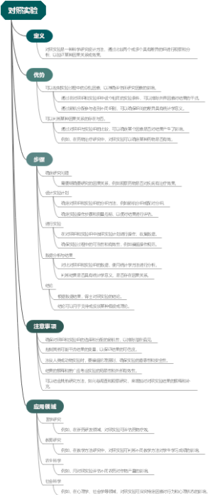 对照实验