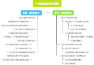 一点论的支持与反驳
