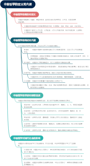中国哲学的定义和内涵
