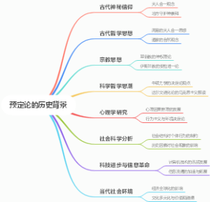 预定论的历史背景