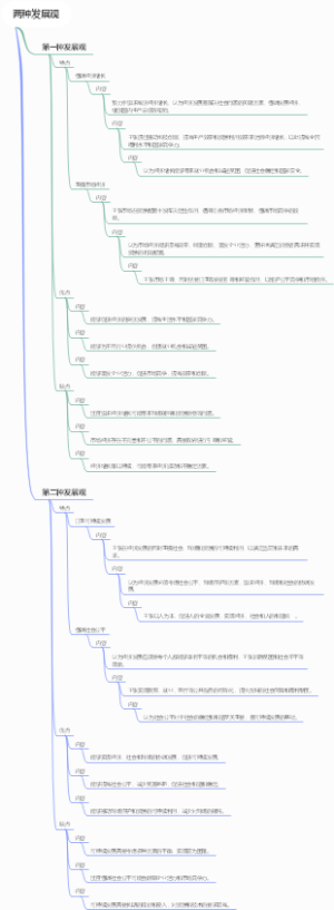 两种发展观