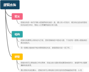 逻辑方阵