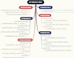 旧矛盾的形成与解决