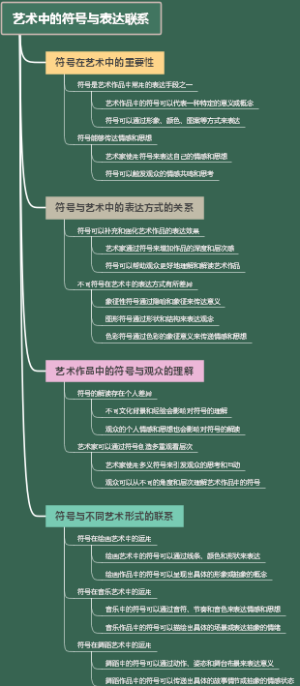 艺术中的符号与表达联系