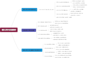 音乐记号与乐谱解析