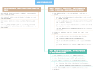 神秘学与宗教的关系