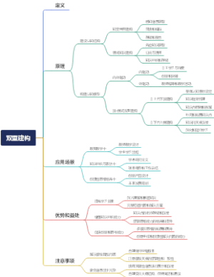 双重建构