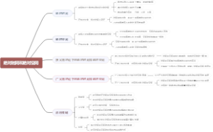 绝对时间和绝对空间
