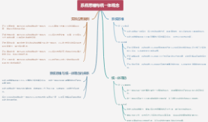 系统思维与统一体观念