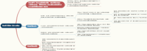 物化在视觉艺术中的表现