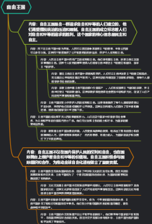 自由王国